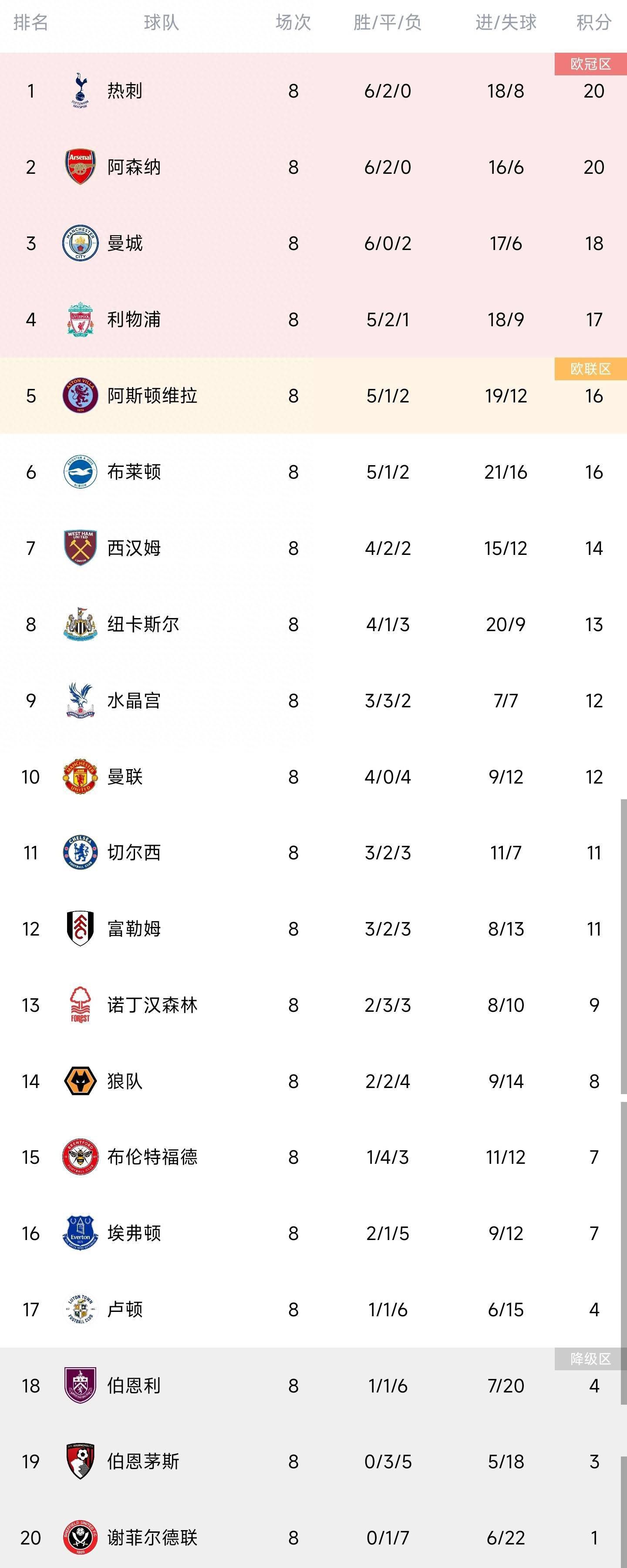 全场比赛结束，最终国际米兰0-0皇家社会。